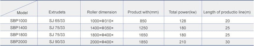 เครื่องผลิตแผ่นโฟมบอร์ด PVC WPC ขนาด