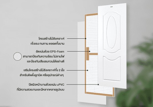 ประตู pvc